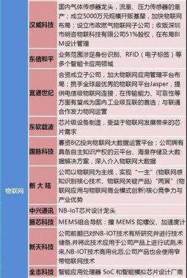 物联网芯片价钱（物联网芯片龙头股）