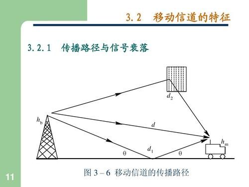 移动通信课程(移动通信课程设计移动无线信道大尺度衰落的分析)-图2 移动通信课程(移动通信课程设计移动无线信道大尺度衰落的分析)-图2