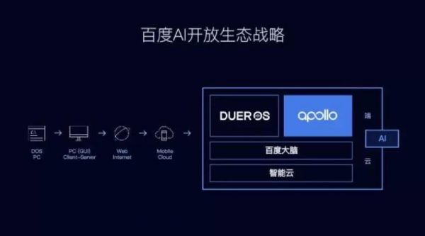 百度和谷歌的人工智能(谷歌开发的人工智能算法)-图3 百度和谷歌的人工智能(谷歌开发的人工智能算法)-图3