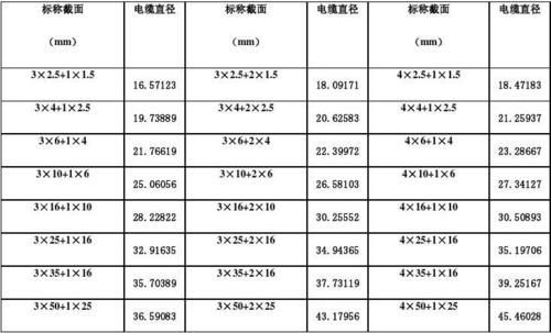 通信电缆直径(通信电缆线径)-图1 通信电缆直径(通信电缆线径)-图1