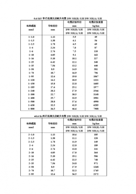 通信电缆直径(通信电缆线径)-图2 通信电缆直径(通信电缆线径)-图2