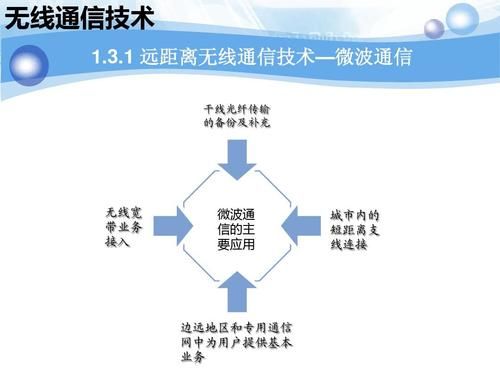 无线通信技术是什么(无线通信技术的概念)-图1 无线通信技术是什么(无线通信技术的概念)-图1