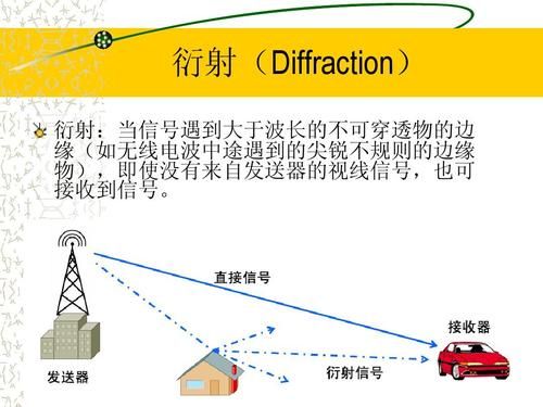 无线通信技术是什么(无线通信技术的概念)-图2 无线通信技术是什么(无线通信技术的概念)-图2