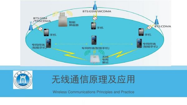 无线通信技术是什么(无线通信技术的概念)-图3 无线通信技术是什么(无线通信技术的概念)-图3