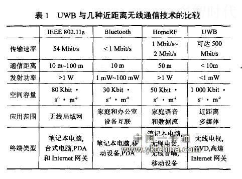 uwb通信距离(utmb距离)-图2 uwb通信距离(utmb距离)-图2