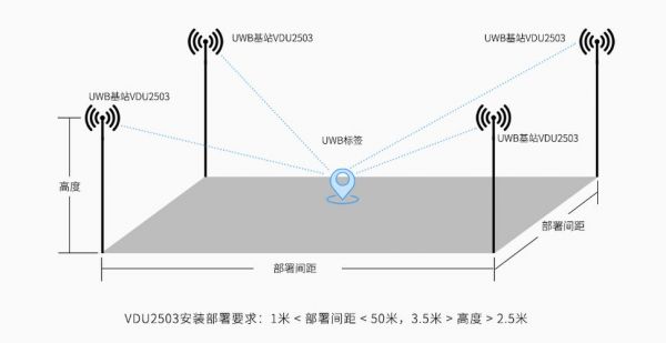 uwb通信距离(utmb距离)-图3 uwb通信距离(utmb距离)-图3