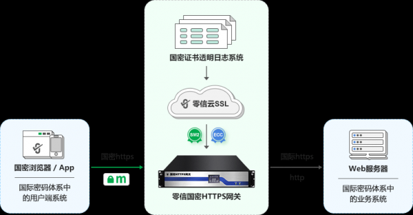 如何调用云端的sdk(调用云端商品字典库出错是什么意思)-图3 如何调用云端的sdk(调用云端商品字典库出错是什么意思)-图3