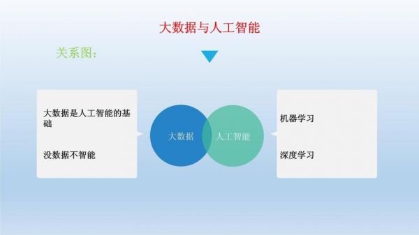 大数据人工智能的例子(大数据下的人工智能)-图2 大数据人工智能的例子(大数据下的人工智能)-图2
