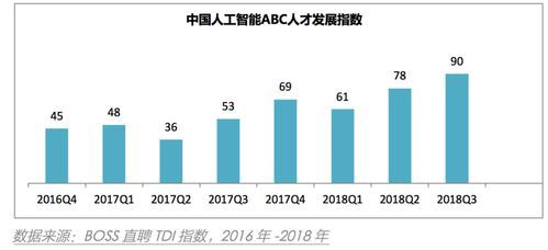 人工智能工程师发布（人工智能工程师有谁）