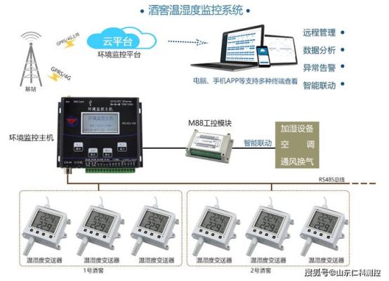 物联网温湿度页面(物联网能否实现温湿度的自动监测)-图3 物联网温湿度页面(物联网能否实现温湿度的自动监测)-图3