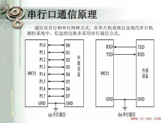 vs2015c串口通信(vs2019串口编程serial)-图2 vs2015c串口通信(vs2019串口编程serial)-图2
