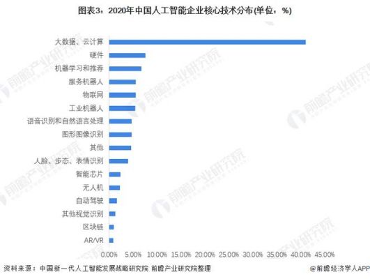 人工智能统计分析软件（人工智能统计学派）