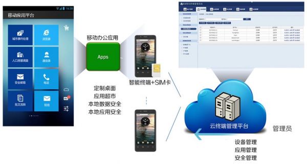 企业云端机(企业云终端)-图1 企业云端机(企业云终端)-图1