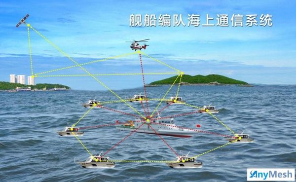 舰艇遇险通信（船舶遇险紧急通信处置细则）