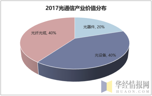 光通信技术前景（光通信技术前景分析）