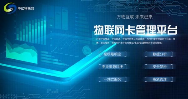 物联网卡搭建管理平台（物联网卡系统搭建）