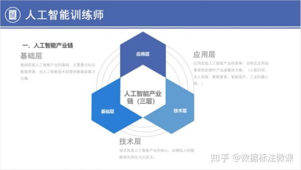 嵌入式人工智能知乎（嵌入式人工智能开发工程师）