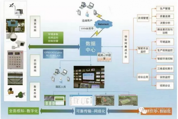 物联网预算（物联网项目实施方案）