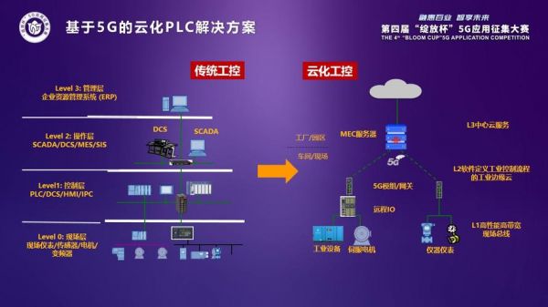 plc上传云端数据库（plc连接云服务器）