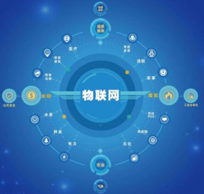 物联网怎么消费（物联网余额怎么提现）