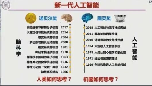 人工智能和图灵（人工智能图灵奖）