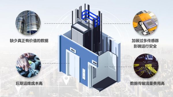 电梯物联网技术应用（电梯物联网技术应用方向）