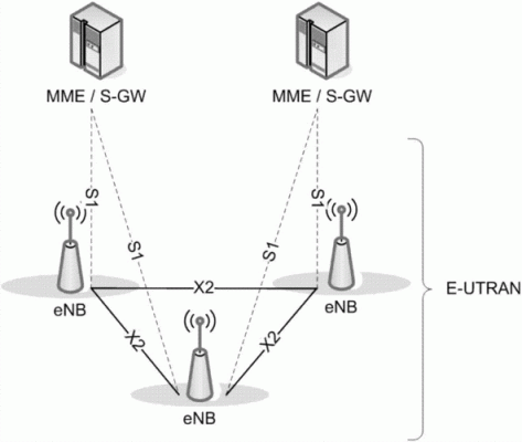 物联网基站rru（物联网基站与传统基站的区别）