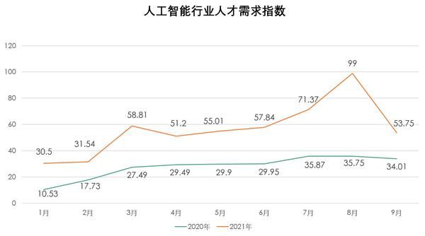 人工智能it工程师（人工智能技术工程师工资多少?）