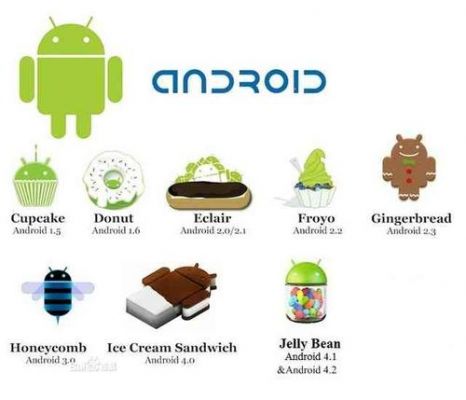 android通信技术（android系统提供了什么通信）