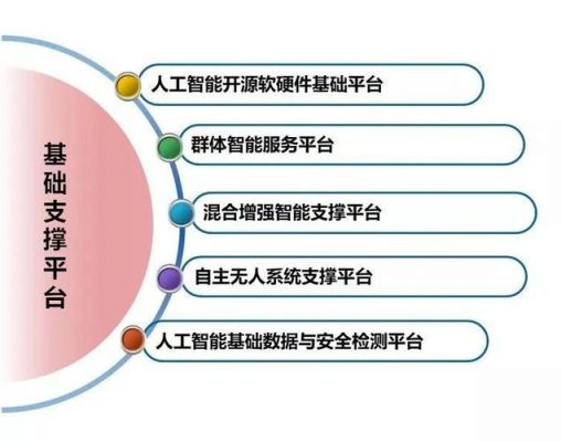 人工智能网络平台功能（人工智能平台建设）