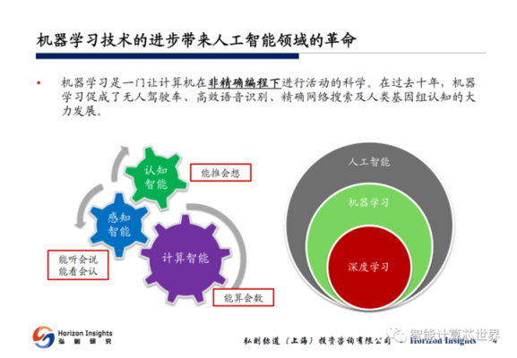 c人工智能数字识别（人工智能识别计数）