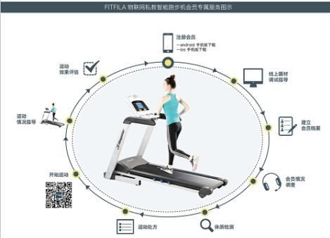 健身器材物联网（健身器材电商）