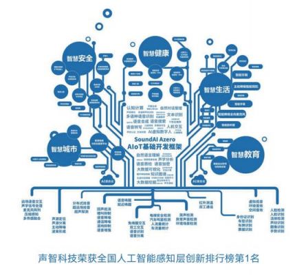人工智能声音（人工智能声音调大）