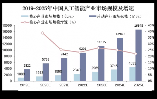 人工智能为能源（人工智能能源产业）