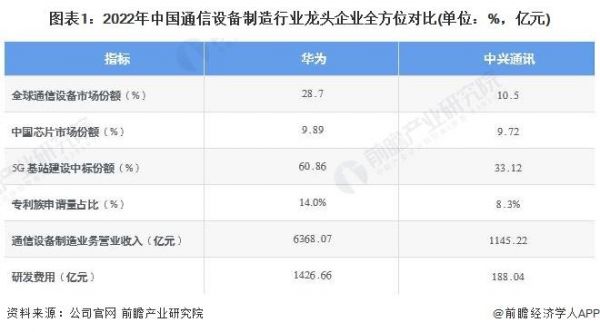 通信安全龙头(通信行业的龙头企业)-图1 通信安全龙头(通信行业的龙头企业)-图1