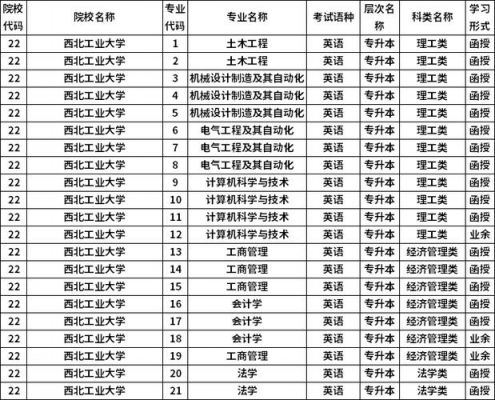 西北工业大学通信工程(西北工业大学通信工程专业排名)-图1 西北工业大学通信工程(西北工业大学通信工程专业排名)-图1