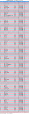 西北工业大学通信工程(西北工业大学通信工程专业排名)-图3 西北工业大学通信工程(西北工业大学通信工程专业排名)-图3