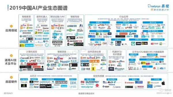 易观智库人工智能（易观ai产业图谱）