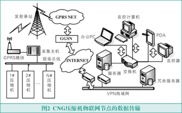 物联网交互原理图(物联网 原理)-图1 物联网交互原理图(物联网 原理)-图1