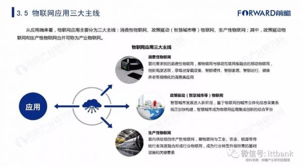 有关物联网的散文(物联网相关文章)-图3 有关物联网的散文(物联网相关文章)-图3