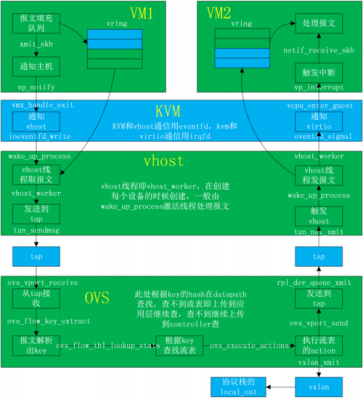 关于vm通信的信息-图3
