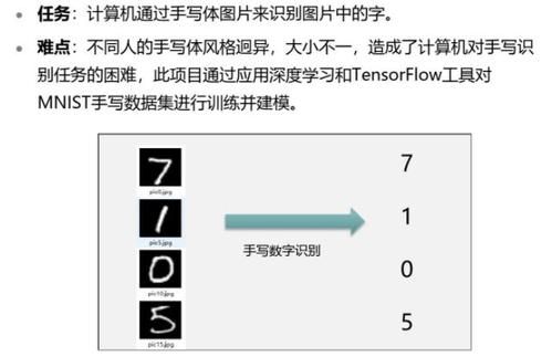 人工智能手写体识别（手写体识别算法）