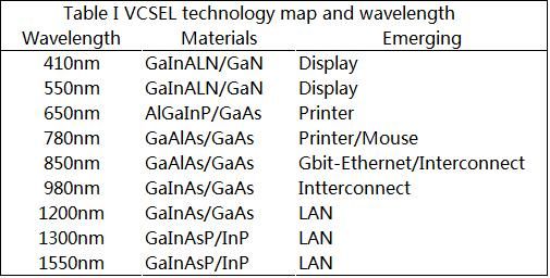 IGA通信的简单介绍-图3 IGA通信的简单介绍-图3