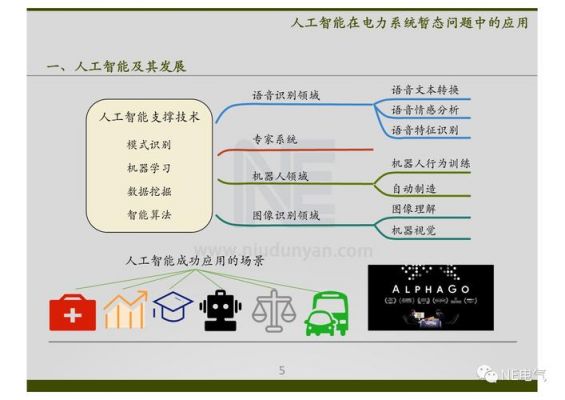 人工智能应用分类（人工智能的应用主要包括）