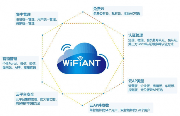 云端互联平台(云端互联平台有哪些)-图2 云端互联平台(云端互联平台有哪些)-图2