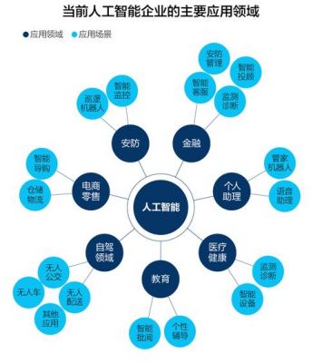 人工智能解决（人工智能解决的主要问题）
