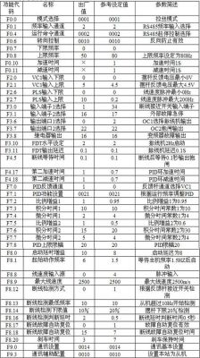 关于四方变频器通信的信息