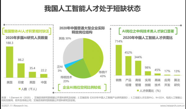人工智能网站项目(人工智能行业网站)-图2 人工智能网站项目(人工智能行业网站)-图2