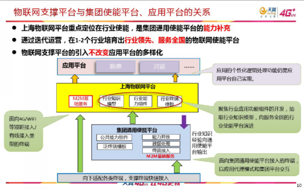 物联网使能平台（物联网使能平台是什么）