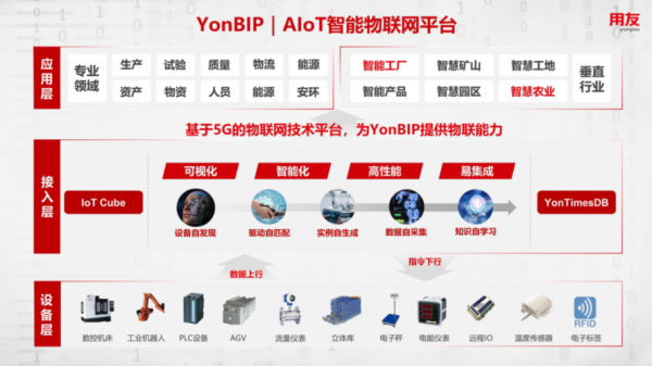 物联网系统平台是什么（物联网系统介绍）